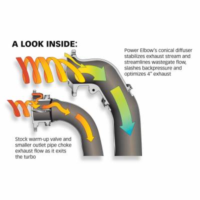 Banks Power - Turbocharger Outlet Elbow 99-99.5 Ford 7.3L F250-350 Hardware Included Banks Power - Image 2