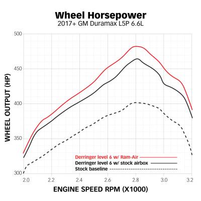 Banks Power - Ram-Air Cold-Air Intake System Dry Filter for use with 2017-Present Chevy/GMC 2500 L5P 6.6L Banks Power - Image 9