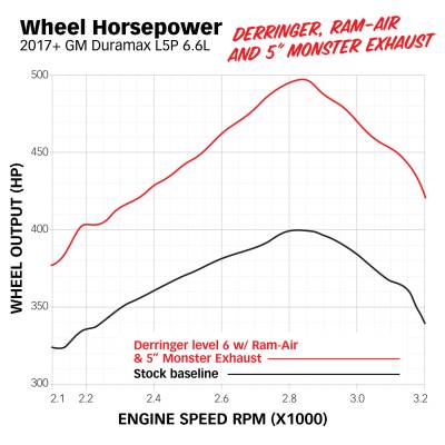 Banks Power - Derringer Tuner (Gen2) with ActiveSafety and iDash 1.8 Super Gauge 2017-19 Chevy/GMC 2500/3500 6.6L L5P Banks Power - Image 9