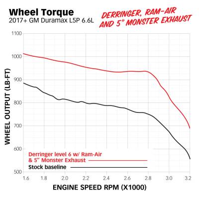 Banks Power - Derringer Tuner (Gen2) with ActiveSafety and iDash 1.8 Super Gauge 2017-19 Chevy/GMC 2500/3500 6.6L L5P Banks Power - Image 10